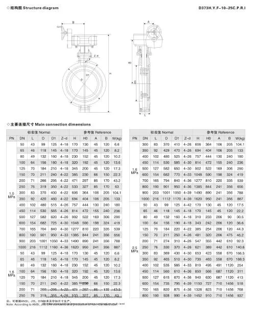 24′ ′ API 609 Cast Steel Triple Offset Long Shaft Butterfly Valve